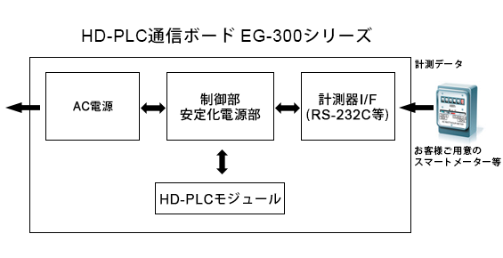 EG-300図1